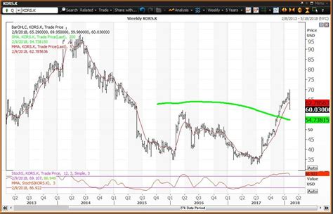 michael kors share price historical|capri holdings share price.